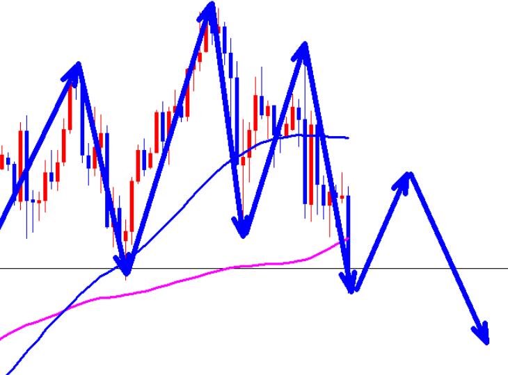 Short selling for three consecutive gold days, gold rebound continues to be bearish!