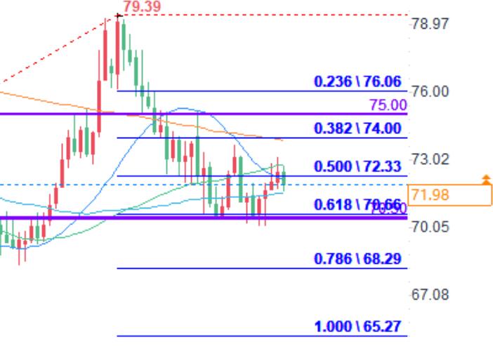 Crude oil trading analysis: Traders wait for clear catalyst