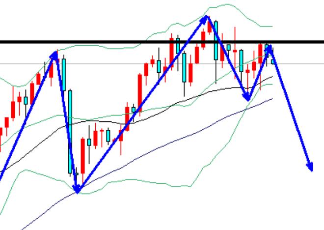 Continue short selling below gold 2940