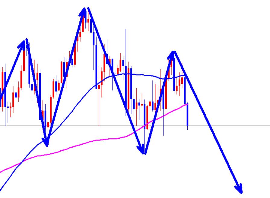 Gold rebound weak, Asian market early rebound continues to short sell!