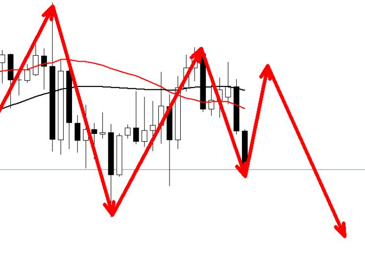 Gold surged and fell back in the morning session, waiting for the rebound to take advantage of the short market!