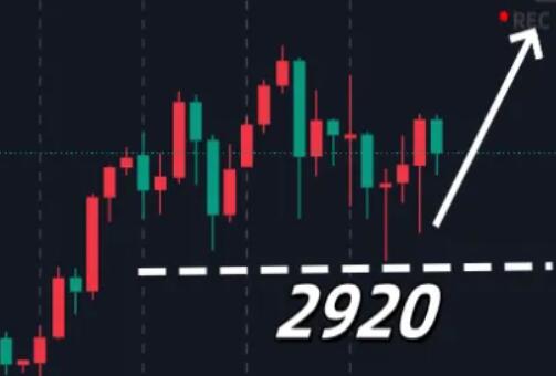 Spot gold weekly chart continues to rise for nine consecutive days, with the peak not yet reached