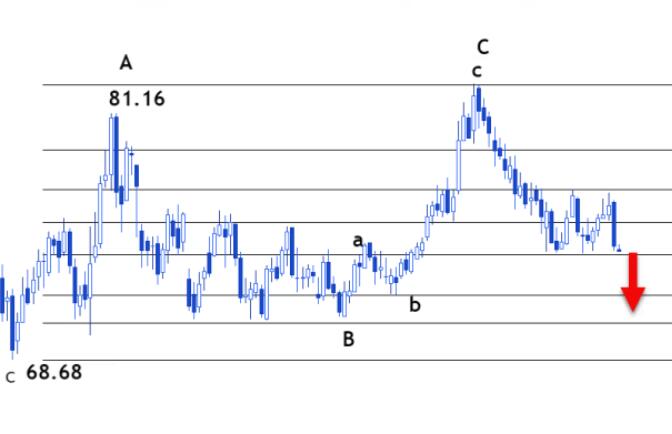 Crude oil trading analysis: Brent crude oil continues to decline