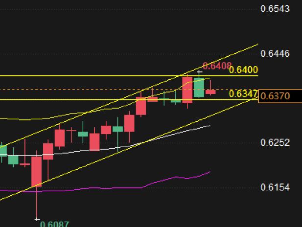 Foreign exchange trading analysis: Where is the target for the rise of AUD/USD?