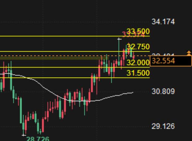 Spot Silver Trading Analysis: Silver is about to soar sharply！