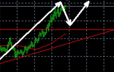 Gold bulls cash out at 2955, continue to look at 3000?