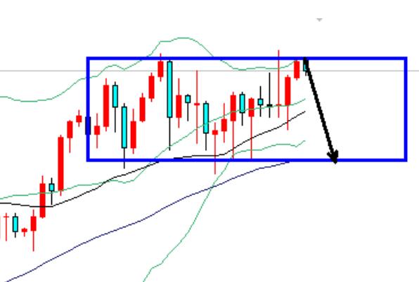 Gold oscillates at high levels, 2949 goes short directly