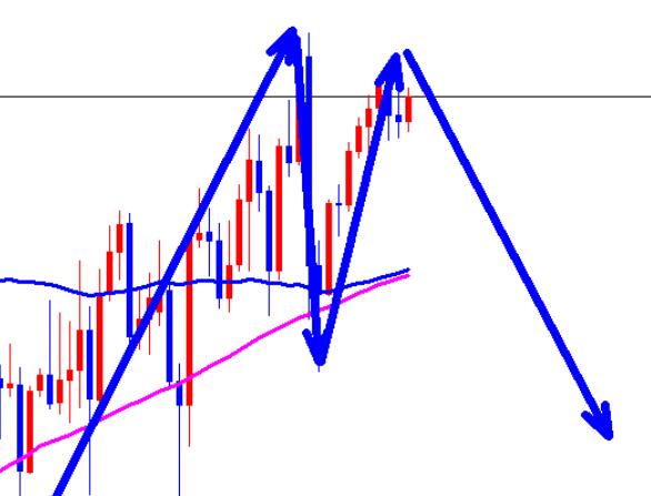 Gold morning current price of 2952 is directly short!