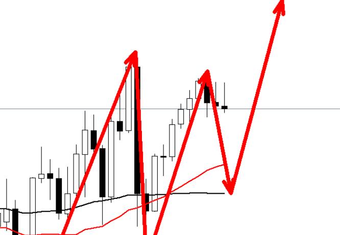 Gold continues to rise, intraday decline continues to go long!