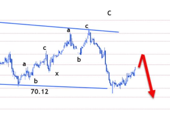 Crude oil trading analysis: US crude oil will end rebound