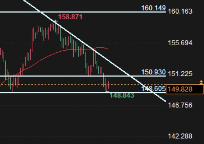 Forex trading analysis: USD/JPY long short tug of war