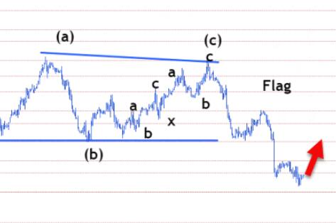 Crude oil trading analysis: Brent crude oil may test the resistance level of $73.36