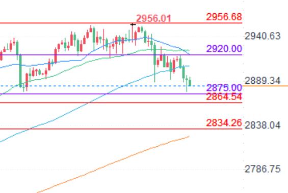 2.27 Analysis of Gold and Silver Trading