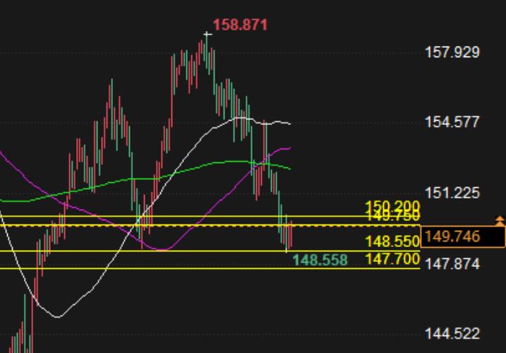 Forex Trading Analysis: USD/JPY Traps in Technical Dilemma!