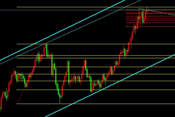 On February 28th, spot gold closed in a bearish trend, with a high of 2893 in the Asian market