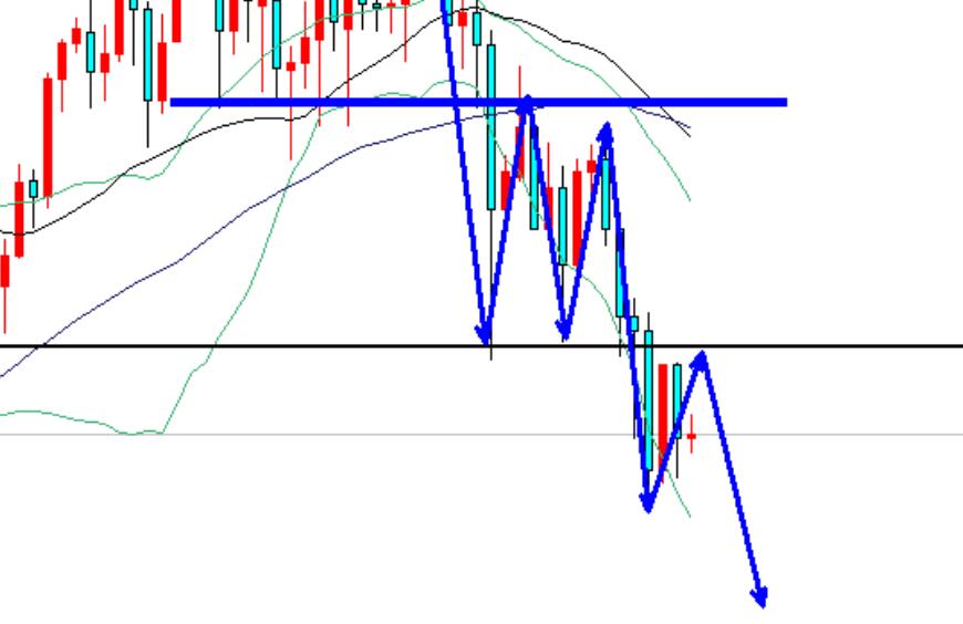 Gold falls below the top neckline, the decline has just begun