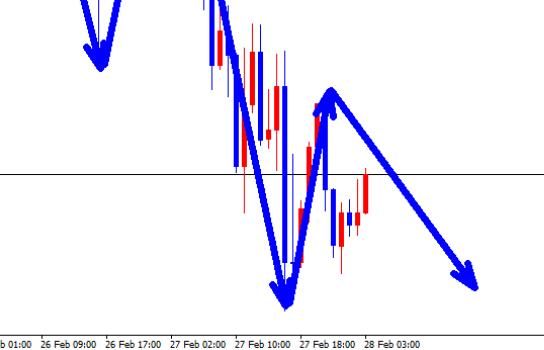 Gold, sell short directly at the current morning price of 2881!