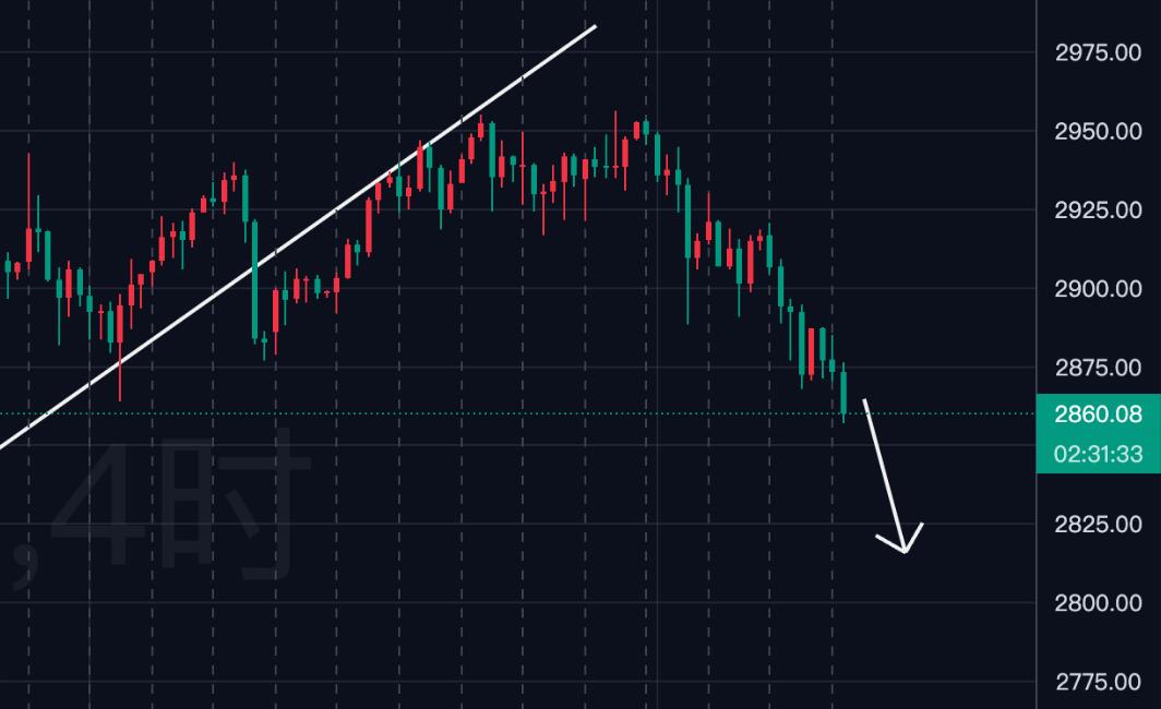 Gold is facing short-term adjustments!