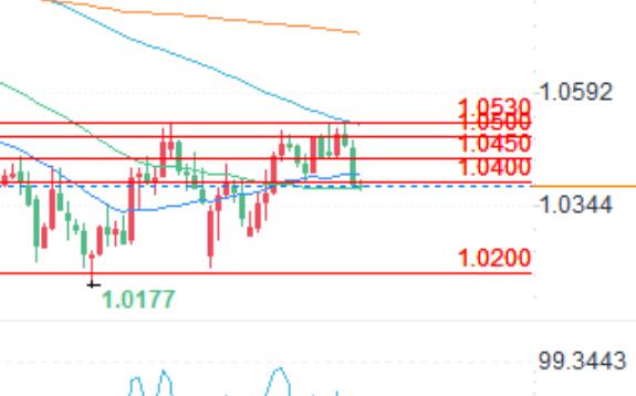 Forex Trading Technical Analysis: EUR/USD, USD/JPY, GBP/USD