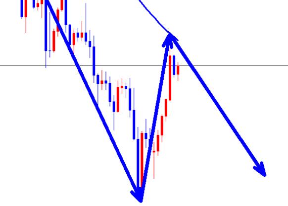 Gold, sell short directly at the morning current price of 2868!