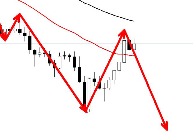 The gold price rose early but encountered obstacles, so it was sold short at 2871 in the morning!