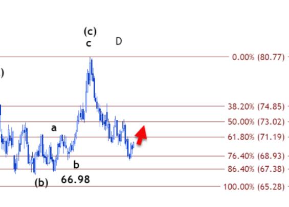 Crude oil trading analysis: US crude oil may rise to $71.30 per barrel