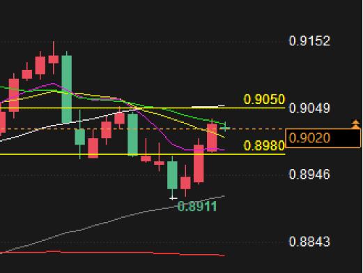 Forex trading analysis: safe haven resurgence, USD/CHF may fall again?