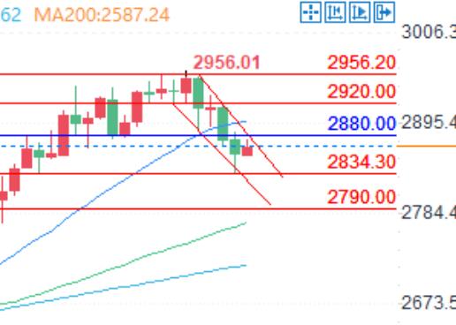 Gold and silver price forecast: bullish rebound after February sell-off