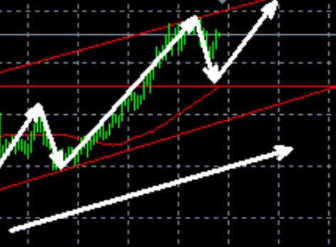 Gold supports 2900, buy more