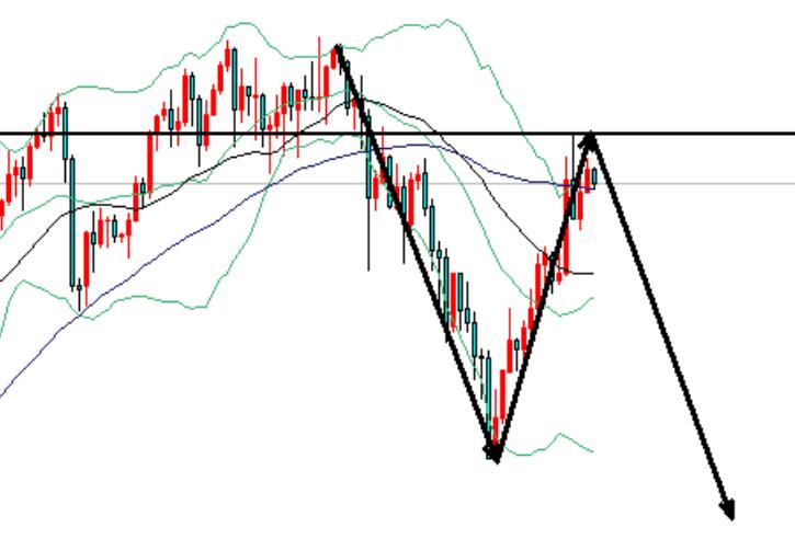 Gold is about to plummet, short selling 2928 times