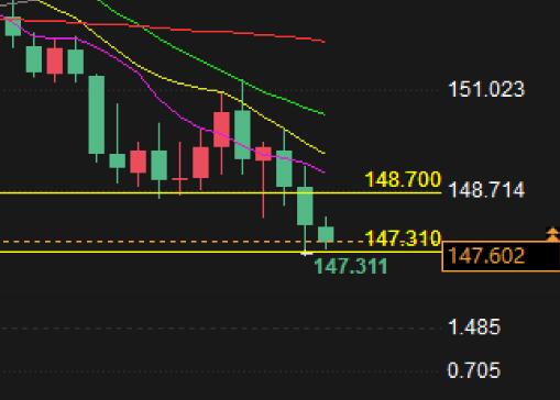 Foreign exchange trading analysis: Is there a chance for the USD/JPY bulls to experience a recovery market?