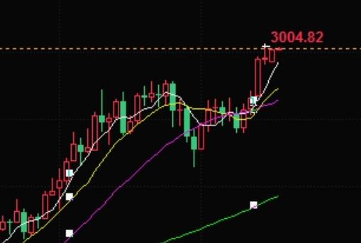 3.18 Gold trend long short debate, rhythm control is key