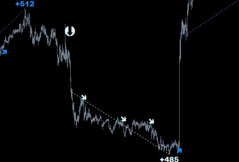 A trend trading system with high accuracy：4EX TRADER PRO