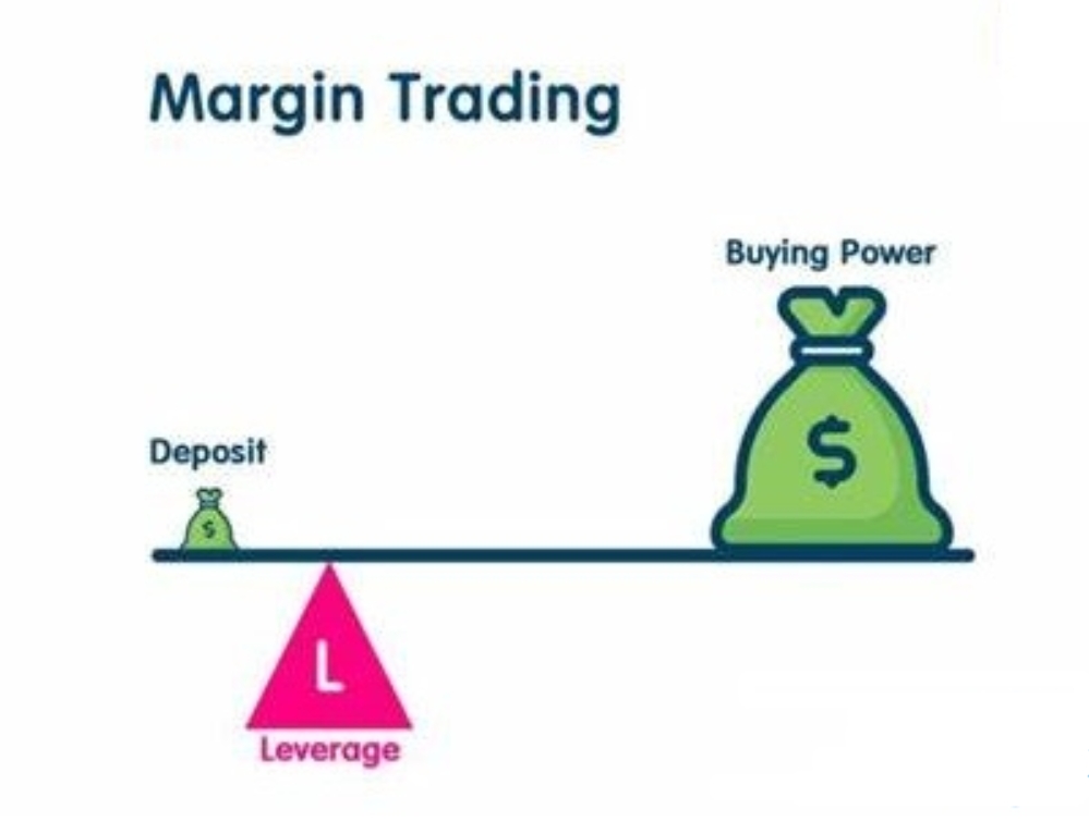 What is foreign exchange margin trading?