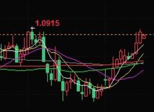 The monthly high point of the euro has fallen, but there is still potential for upward movement!