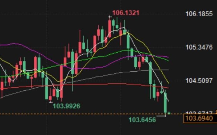 Federal Reserve officials say 'closer' to a rate cut, but hint that July is not the time to take action!