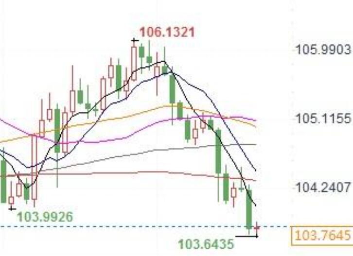 The US dollar is at a crossroads, influenced by two opposing forces