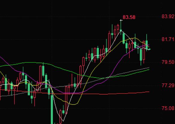 Crude oil trading reminder: signals of economic slowdown once again suppress demand expectations, with oil prices falling nearly 1%