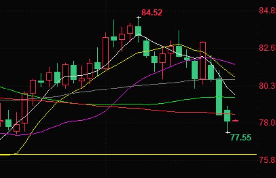 Crude oil trading reminder: Oil prices hit a new low in over a month, with US crude falling below the 200 day moving average