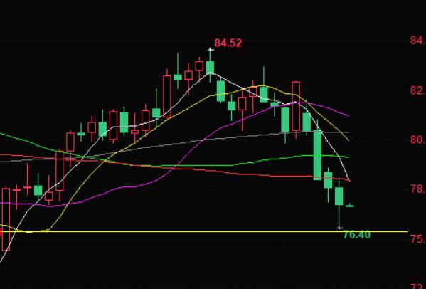 Crude oil trading reminder: Gaza ceasefire negotiations and demand concerns lead to a 2% drop in oil prices to a six week low