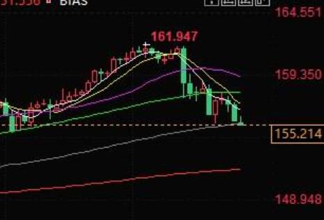 Most experts predict that the Bank of Japan will not raise interest rates in July, warning that the yen will quickly fall back to its recent low!