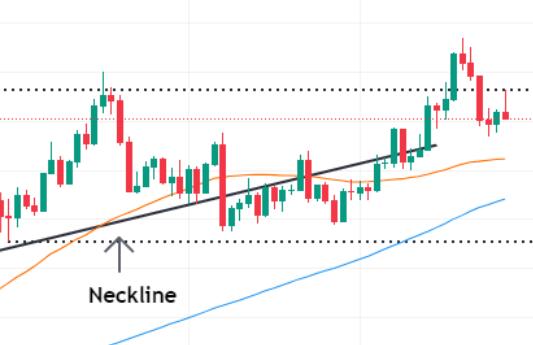 Profit taking+US bond yields rise, gold prices fall nearly $40 from high levels