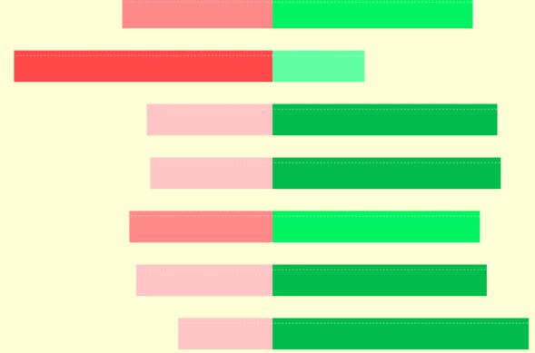 Overview of "Hub Points+Long Short Ratio" of Gold, Crude Oil, and Foreign Exchange Stock Index (2024/07/25)