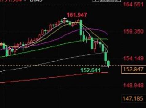 Most experts predict that the Bank of Japan will remain inactive this month and be wary of the yen's decline!