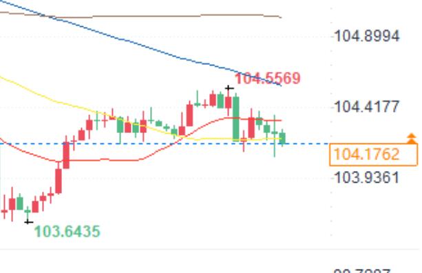 Technical analysis of USD currency pairs: EUR/USD, GBP/USD, USD index