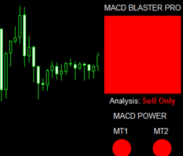 MACD Blaster PRO earns 200-500 profit points per week