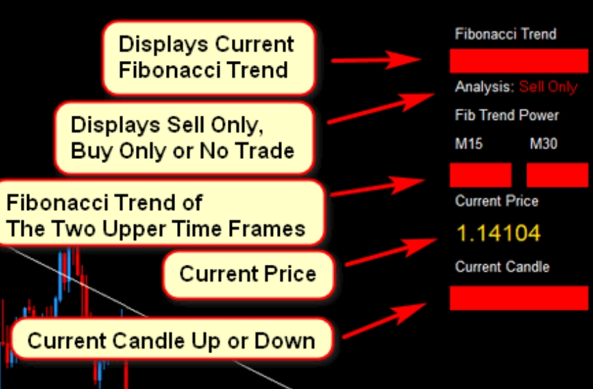 Rapid Algo Fibonacci Scalper: A High Profit Scalping Trading System