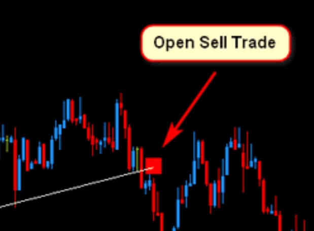 Fibonacci Trend Scalping Trading System