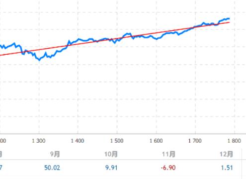 TopBottomEA 1.21 Trend oriented