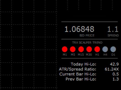 MT4 TRX SOFT trading system, indicators are not redrawn